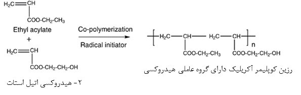 رزین